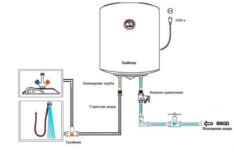 давление воды в электрическом водонагревателе