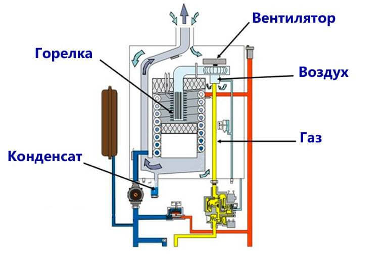 конструкция газового котла